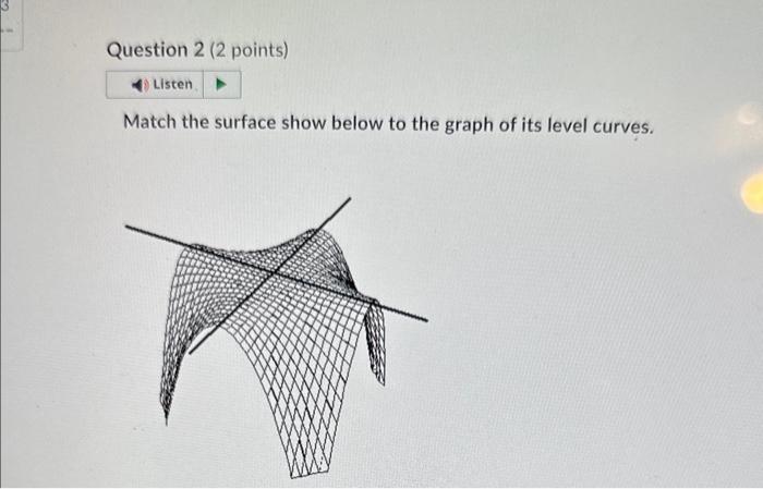 Solved Match the surface show below to the graph of its | Chegg.com