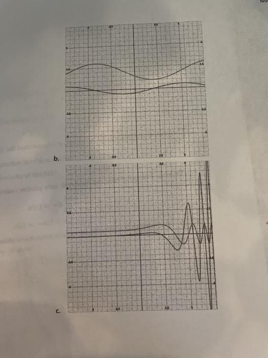 Solved On the following graphs identify which curve is the | Chegg.com