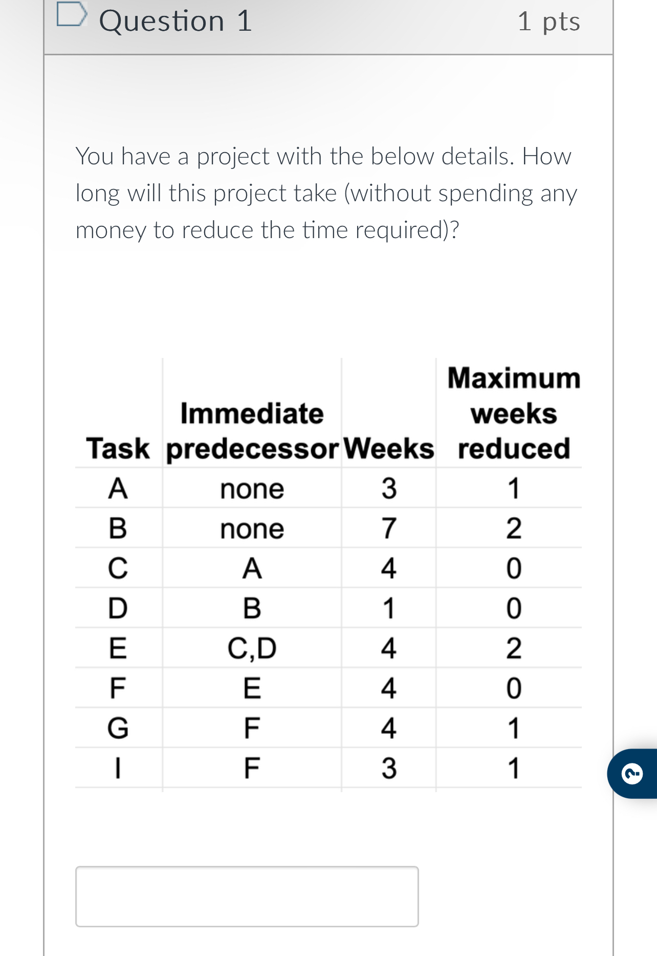 Solved Question 11 ﻿ptsYou have a project with the below | Chegg.com