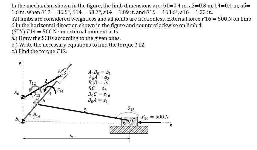 Solved In the mechanism shown in the figure, the limb | Chegg.com