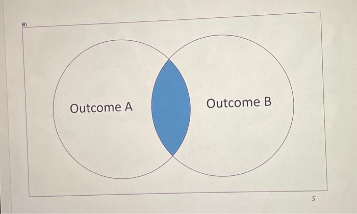 Solved Consider The Following Venn Diagrams. Match Each | Chegg.com