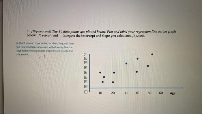 8. [10 points total] The 10 data points are plotted | Chegg.com
