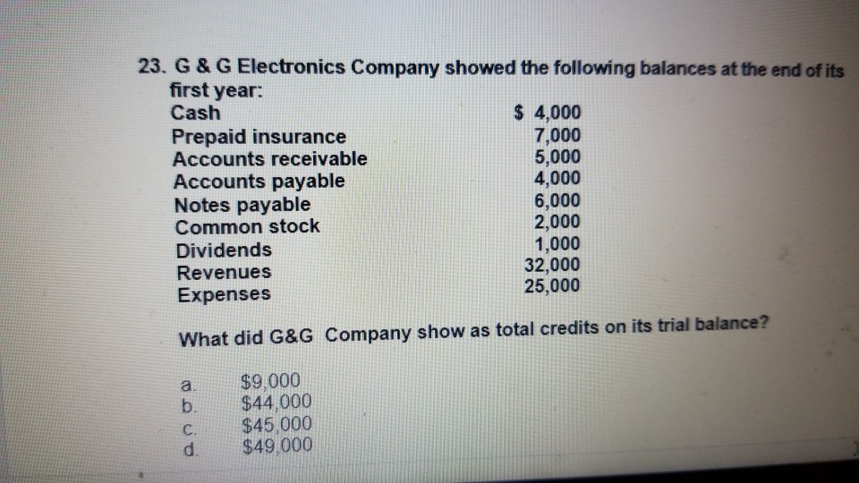 solved-8-which-account-is-found-on-both-the-income-chegg