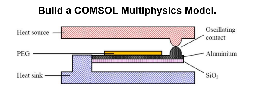 Solved I would like you to build a COMSOL Multiphysics model | Chegg.com