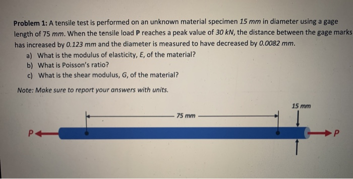 Solved Problem 1: A tensile test is performed on an unknown | Chegg.com