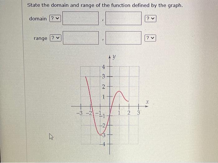 Solved State the domain and range of the function defined by | Chegg.com