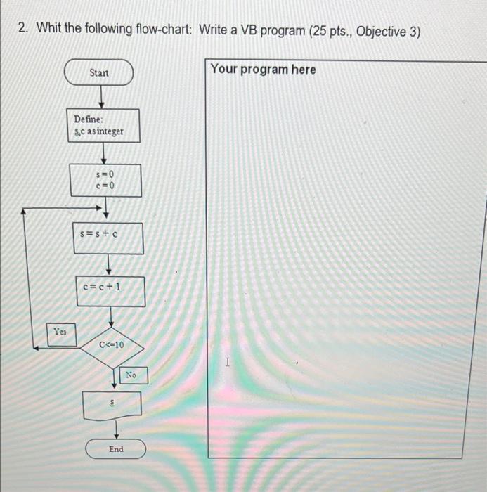Solved 2. Whit the following flow-chart: Write a VB program | Chegg.com