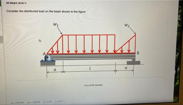 Solved Consider the distributed load on the beam shown in | Chegg.com