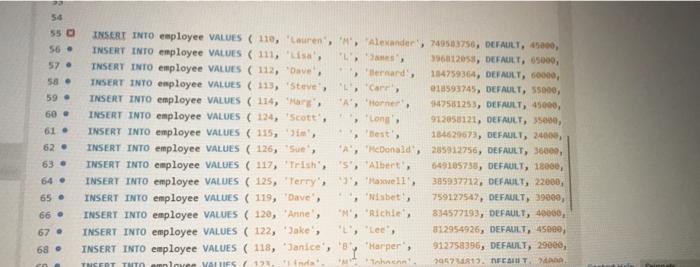 Solved 1. create a copy of the table employee (New table | Chegg.com