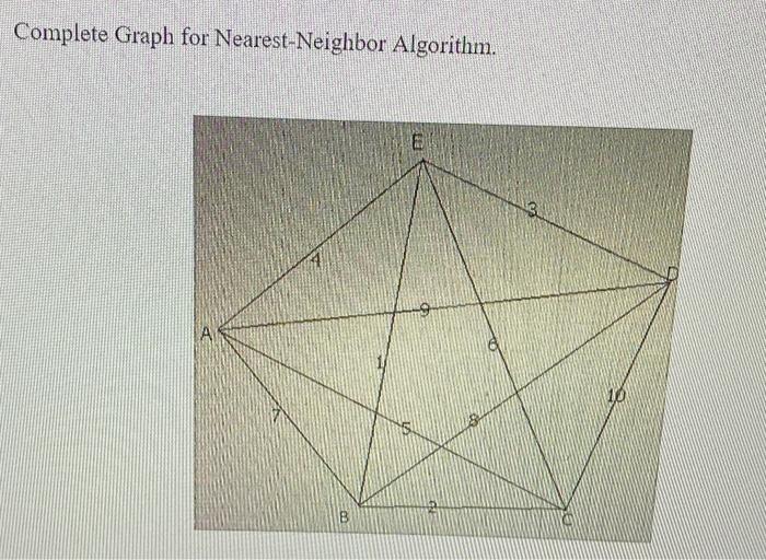 Complete Graph for Nearest-Neighbor Algorithm. | Chegg.com