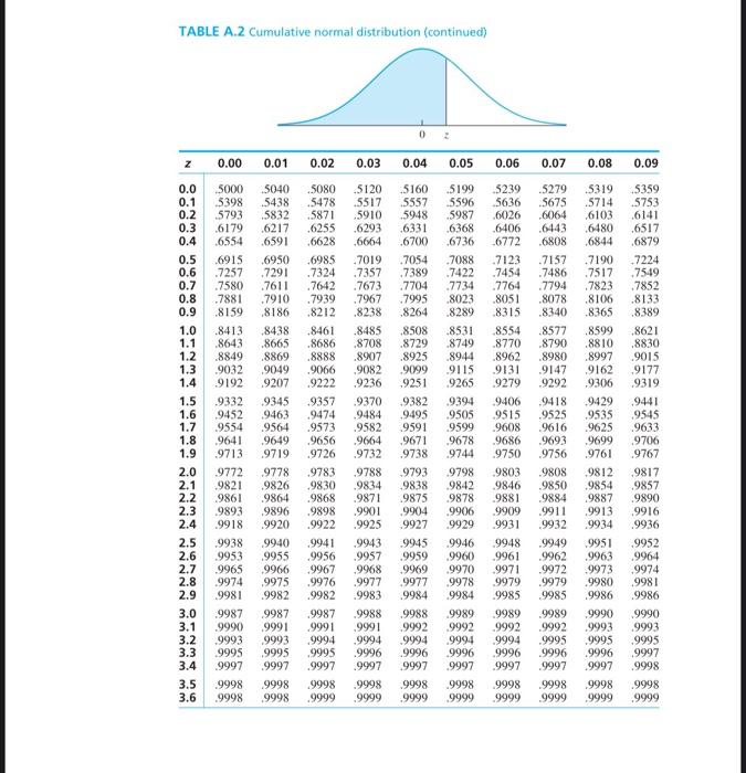 Solved ID is 01760187 and the C distribution table is | Chegg.com