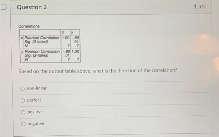 Solved Question 2 1 pts Correlations X * Pearson Correlation | Chegg.com