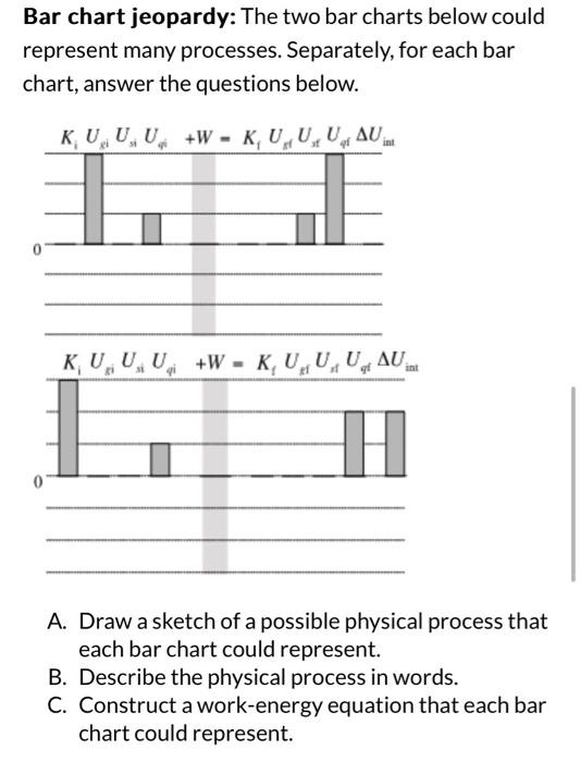 Solved Bar chart jeopardy The two bar charts below could