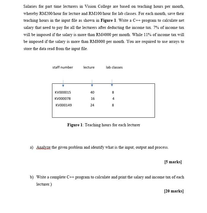 Solved Salaries For Part Time Lecturers In Vision College Chegg Com
