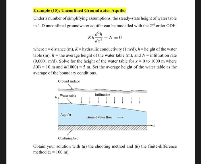 Solved Example (15): Unconfined Groundwater Aquifer Under a