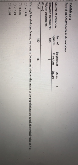 Solved Exhibit 13-5 Part of an ANOVA table is shown below. | Chegg.com