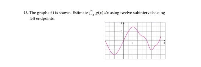 Solved 18. The graph of t is shown. Estimate ∫−24g(x)dx | Chegg.com