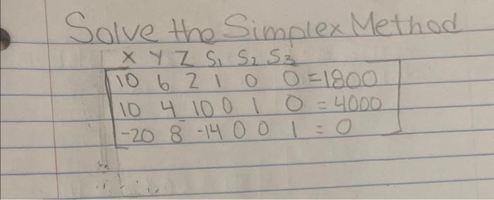 Solve the Simplex Method | Chegg.com