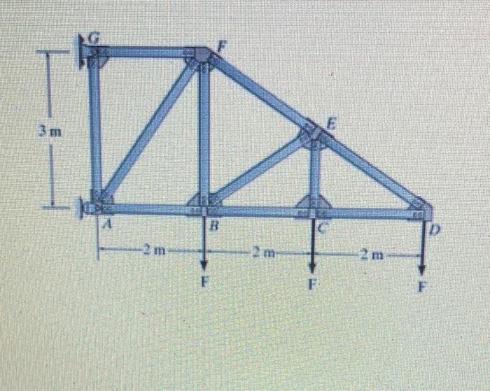 Solved Problem 3.5 Consider the truss shown in (Figure 1). | Chegg.com