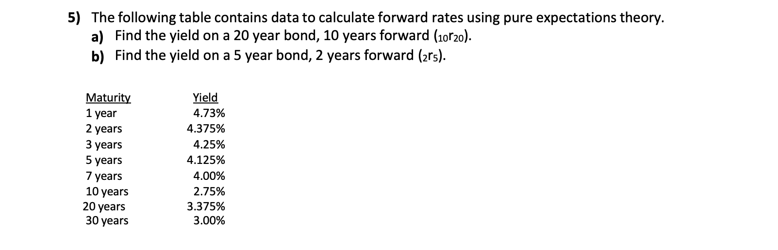 Solved The Following Table Contains Data To Calculate | Chegg.com