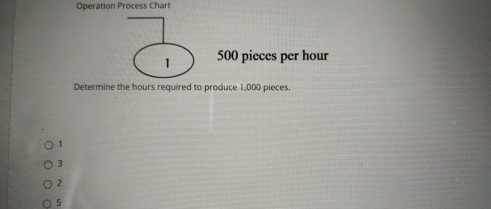 Solved Operation Process Chart 500 pieces per hour Determine | Chegg.com
