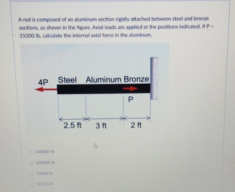 Solved A rod is composed of an aluminum section rigidly