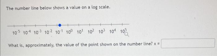 Solved The number line below shows a value on a log scale. | Chegg.com