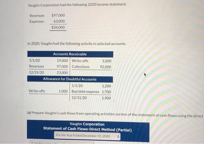 Solved Vaughn Corporation Had The Following 2020 Income | Chegg.com