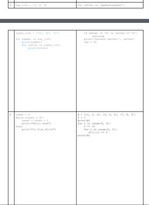 Solved Nested LoopWork through each set of loops by hand | Chegg.com
