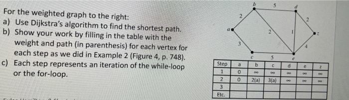 Solved For the weighted graph to the right: a) Use | Chegg.com