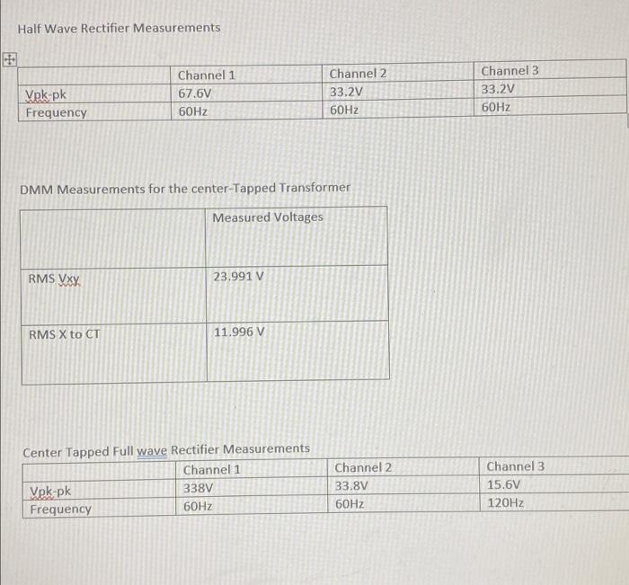 Half Wave Rectifier Measurements Vpk-pk Frequency | Chegg.com