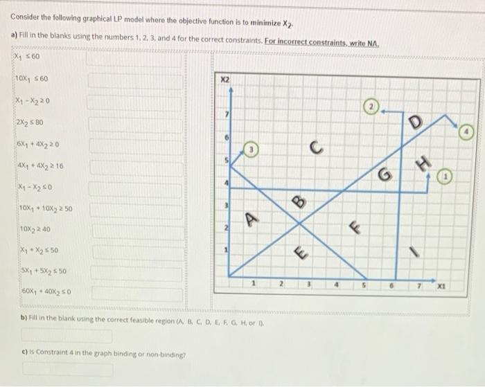 Solved Consider the following graphical LP model where the | Chegg.com