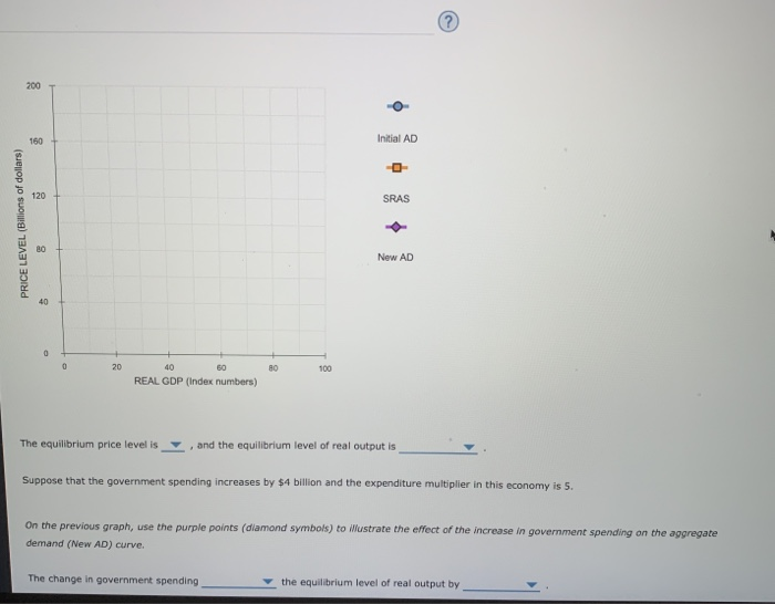 Solved 2. Equilibrium The following table shows the real | Chegg.com