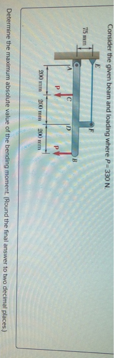 Solved Consider the given beam and loading where P=330 N 75 | Chegg.com