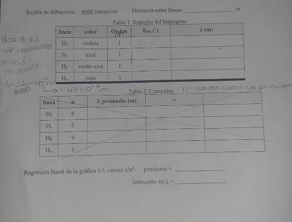 Rejilla de difracción:6000 lineasiem \( \quad \) Distancia entre lineas: \( \mathrm{m} \) Regresión lineal de la gráfica. \(