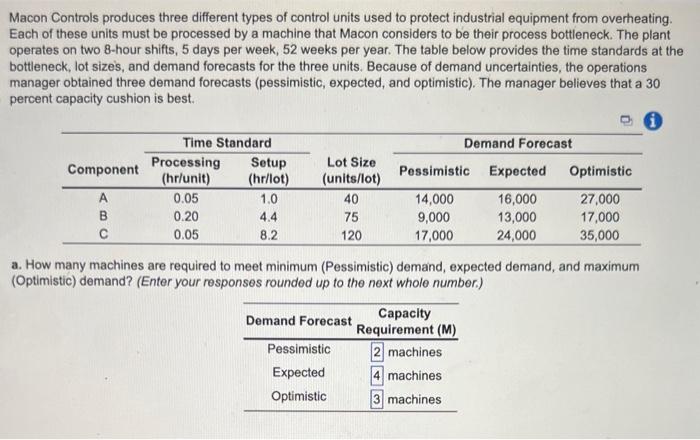 Macon Controls produces three different types of control units used to protect industrial equipment from overheating. Each of