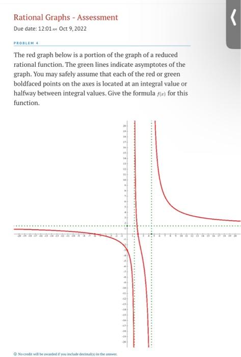 Solved The red graph below is a portion of the graph of a | Chegg.com