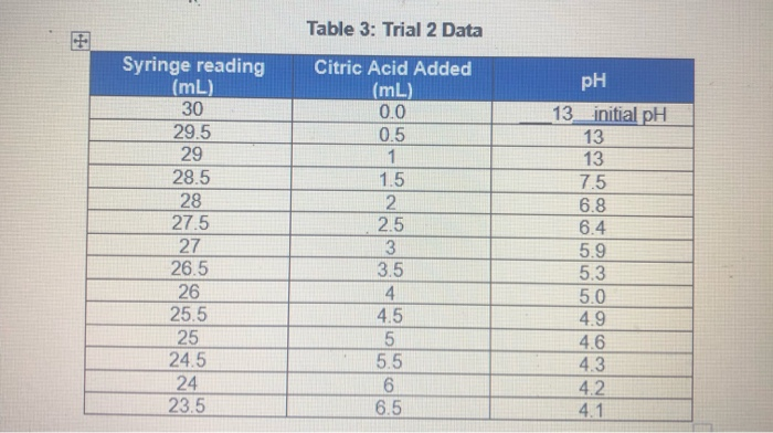 Solved EXPERIMENT 1: DETERMINING MOLARITY OF NAOH | Chegg.com