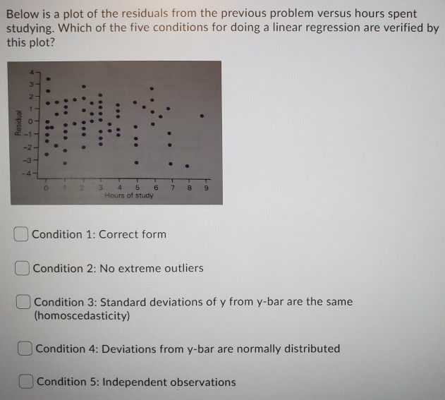 Solved Below is a plot of the residuals from the previous | Chegg.com