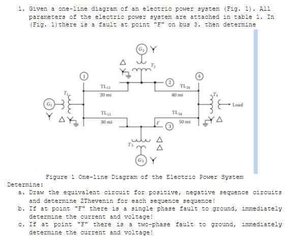 Solved 1. Given a one-line diagram of an electric power | Chegg.com