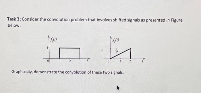 Task 3: Consider the convolution problem that involves shifted signals as presented in Figure below:
Graphically, demonstrate