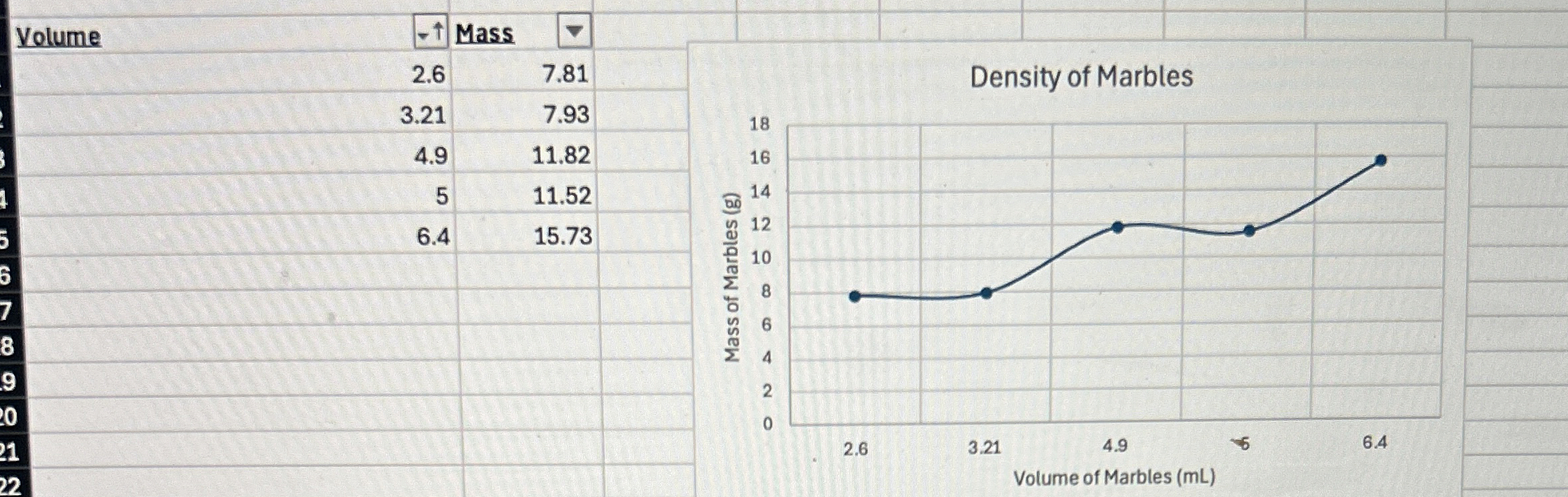 find the slope of the graph and enter the yintercept