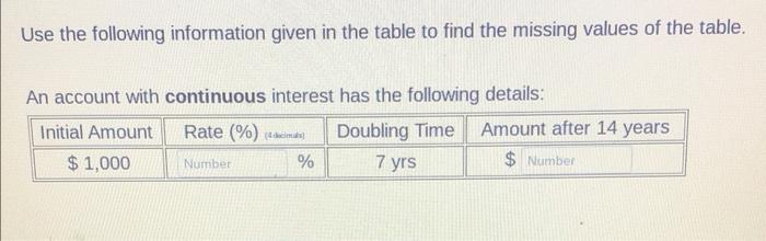 Solved Use the following information given in the table to | Chegg.com