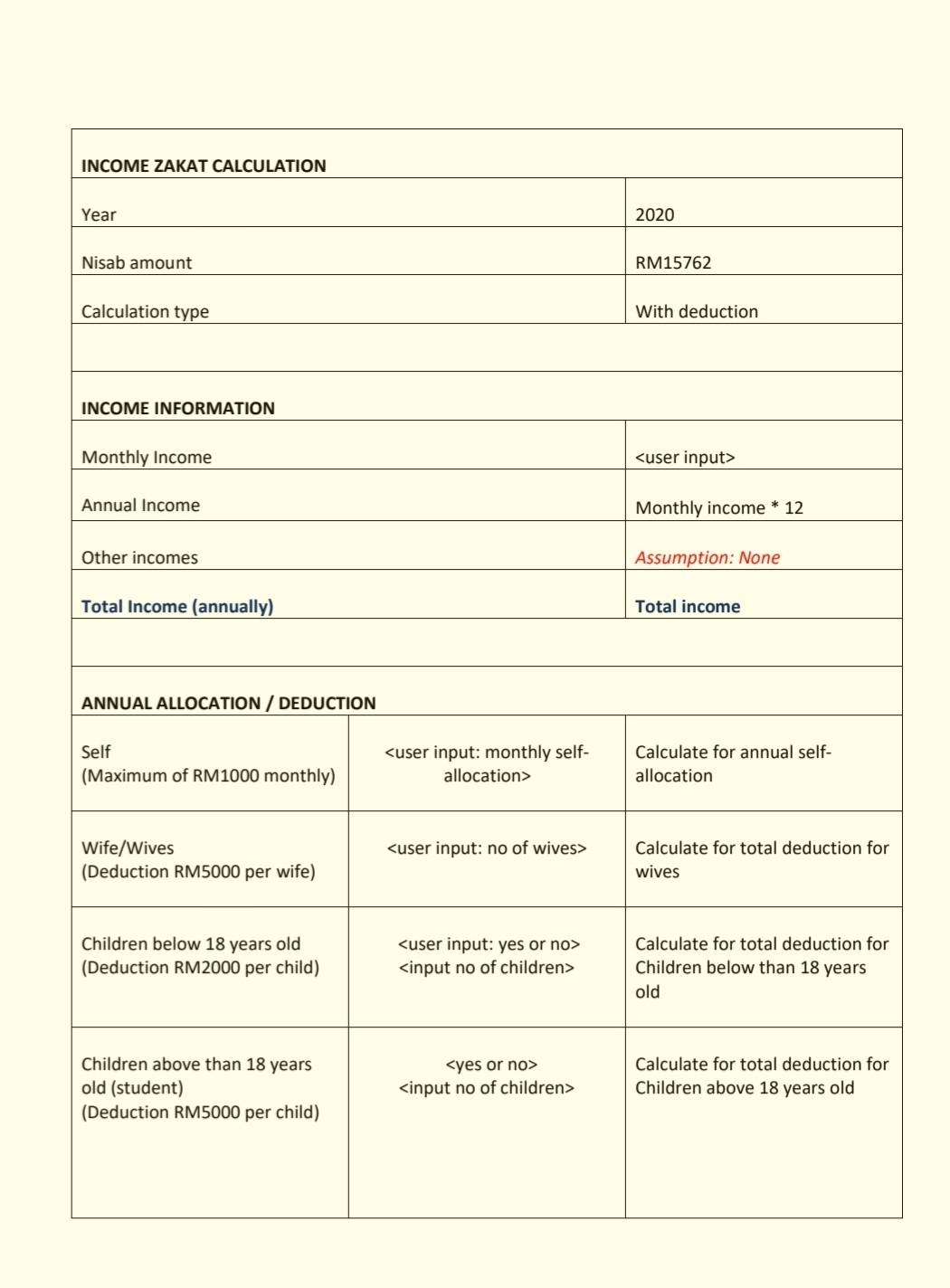 Zakat Calculator - How to Calculate Zakat