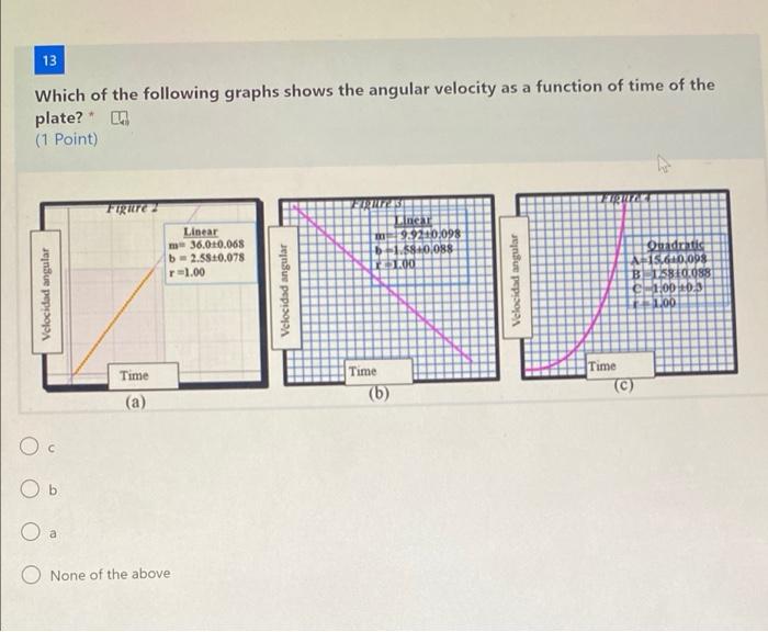 Solved 13 Which of the following graphs shows the angular | Chegg.com