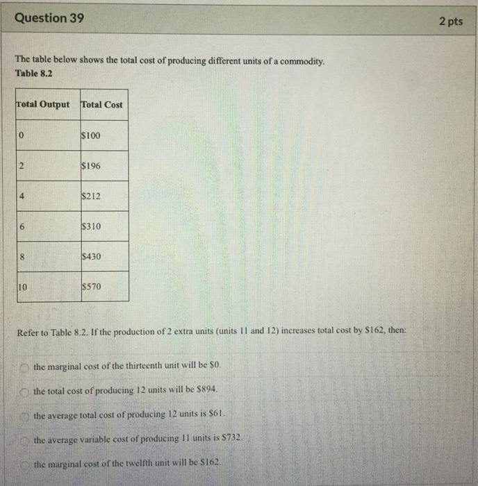 Solved Question 39 2 pts The table below shows the total | Chegg.com