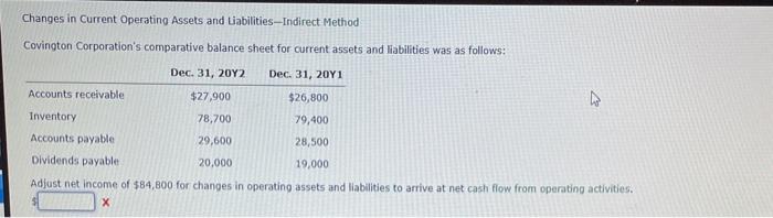 Solved Changes in Current Operating Assets and liabilities | Chegg.com