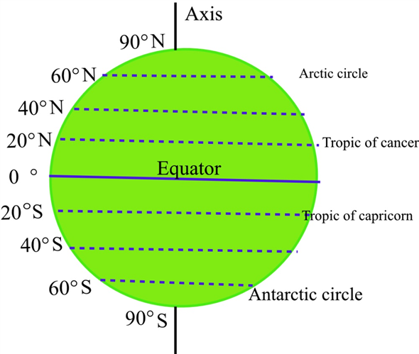 Chapter 12 2 Solutions Applications And Investigations In Earth Science 8th Edition Chegg Com