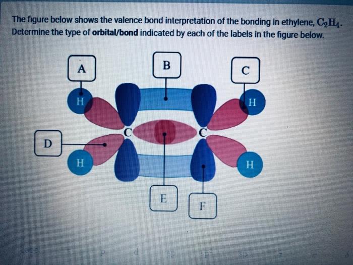 Solved The figure below shows the valence bond Chegg