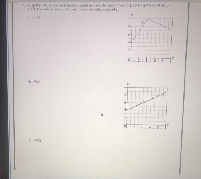 Solved 5 5 Pts Iff And G Are The Functions Whose Graph Chegg Com